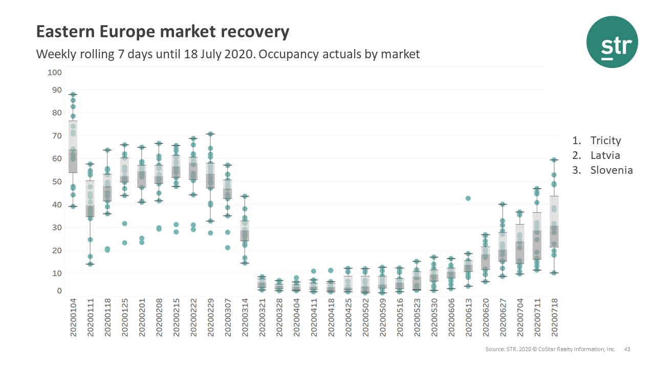 Eastern Europe road to recovery