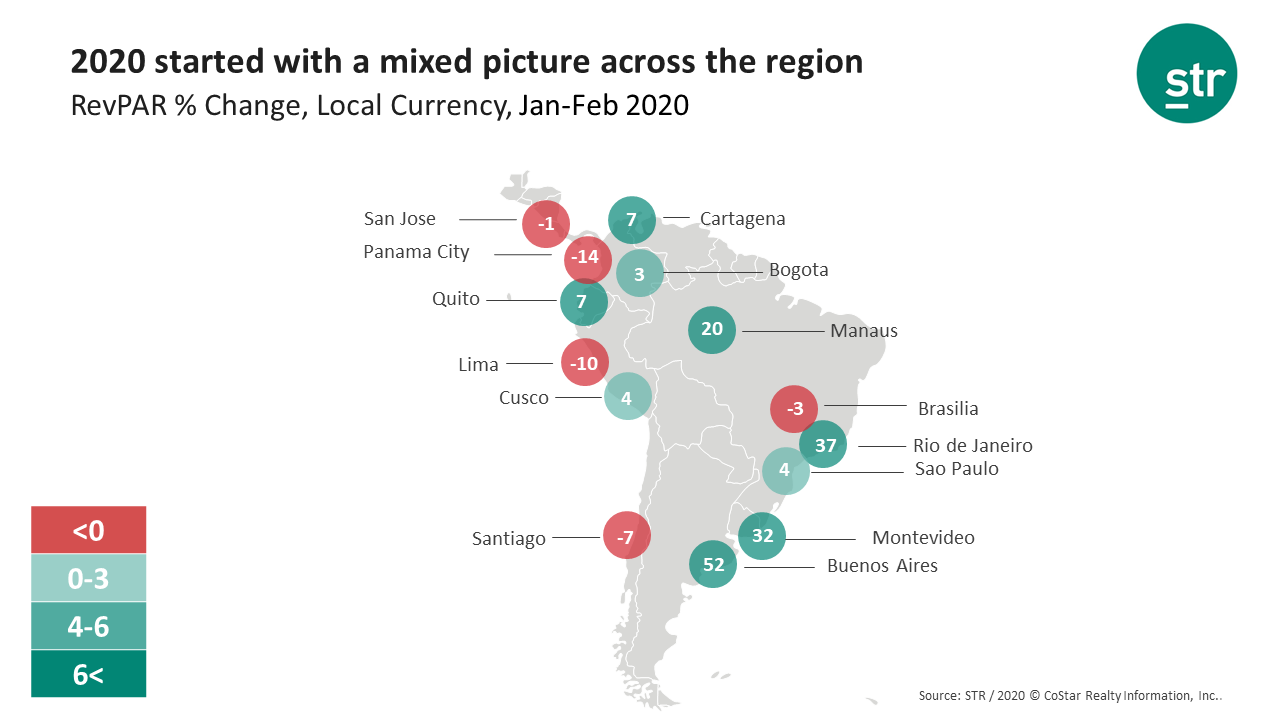 Buenos Aires had been off to a good start