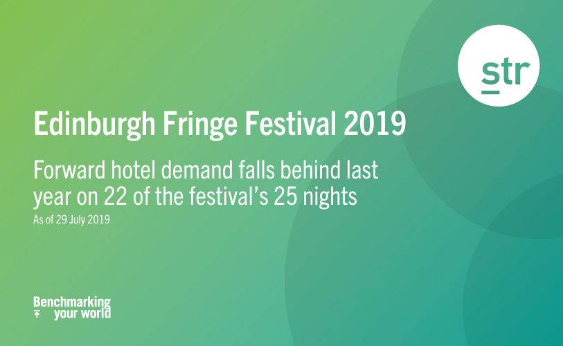 Forward demand behind last year for Edinburgh hotels