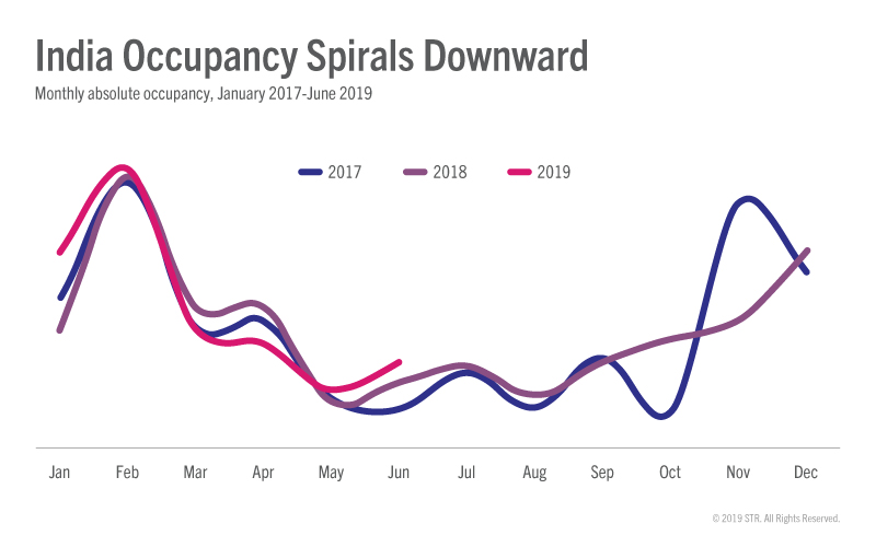 Hotel occupancy in India during election period