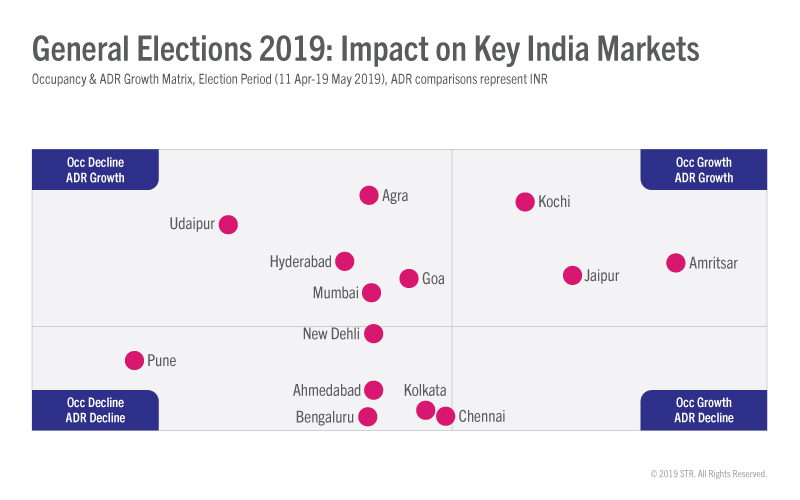 Impact of general elections on key India hotel markets