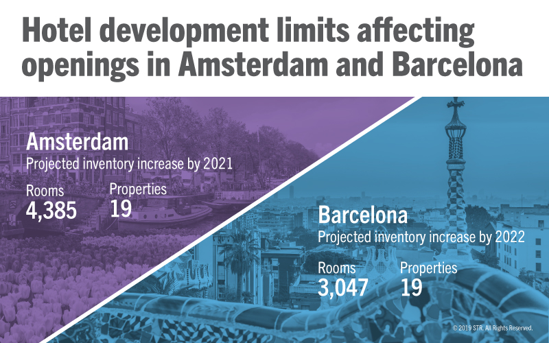Hotel development limits affecting hotel openings