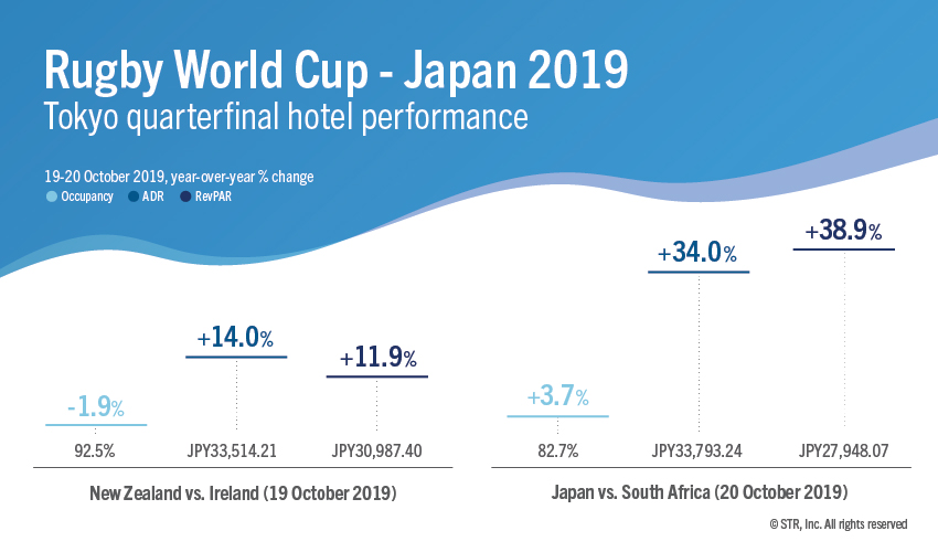 Japan Quarter Finals