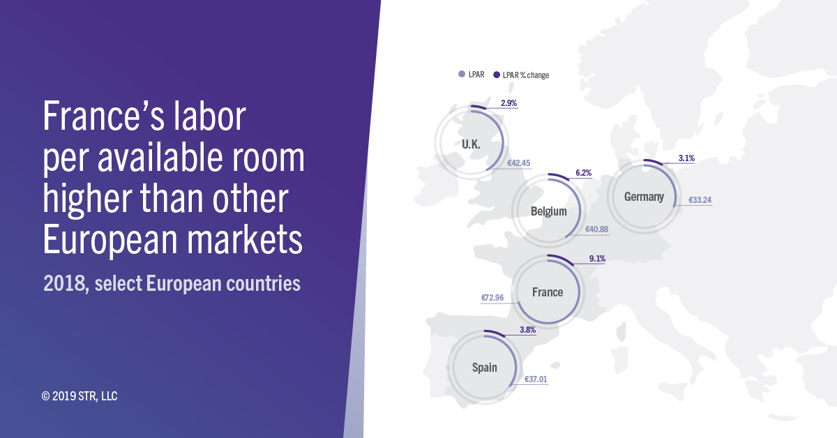 Comparing France hotel labor costs with other markets