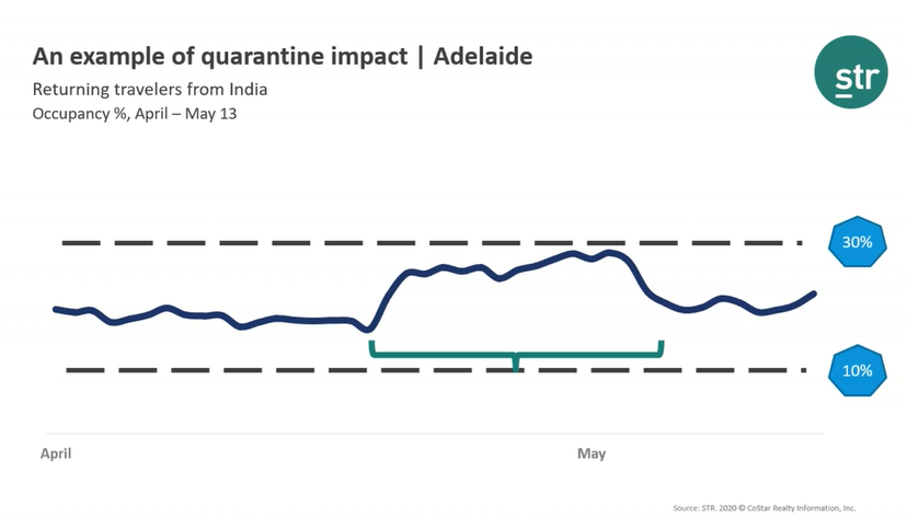 Returnee accommodation impact