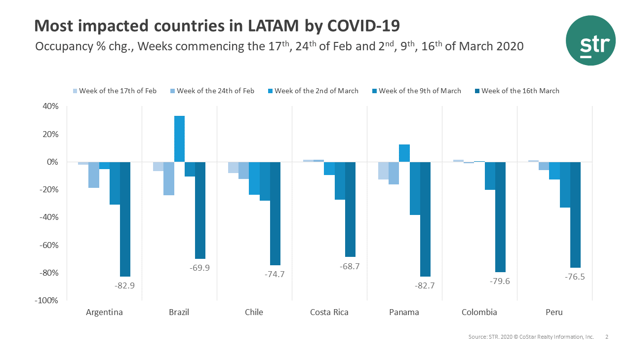 Brazil is one of the affected countries in South America