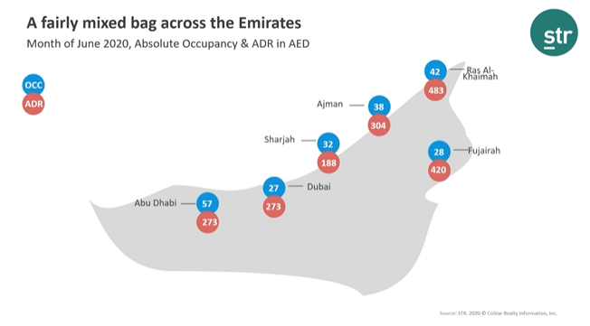 A mixed bag across Emirates