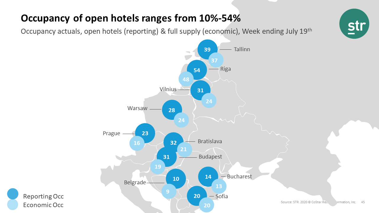 Capital cities range from 10%-54% occupancy