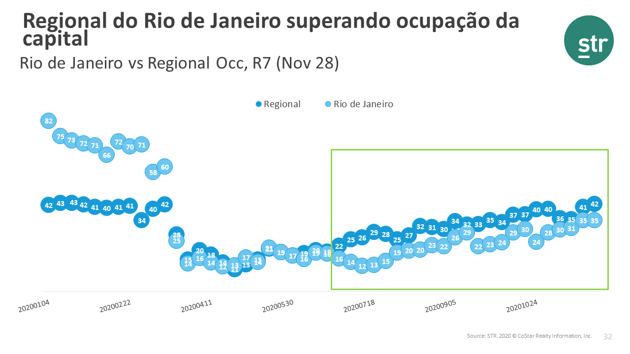 Regional markets