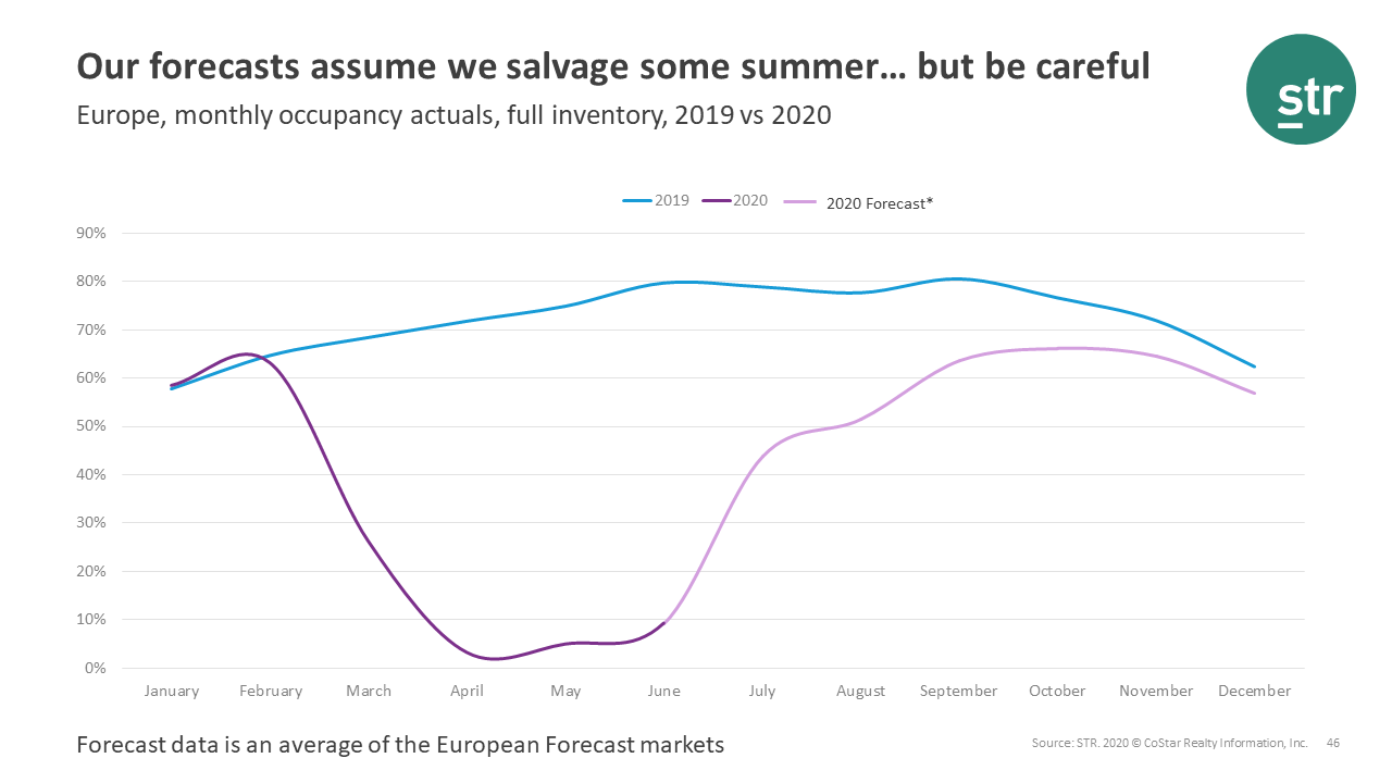 STR and Tourism Economics forecasts