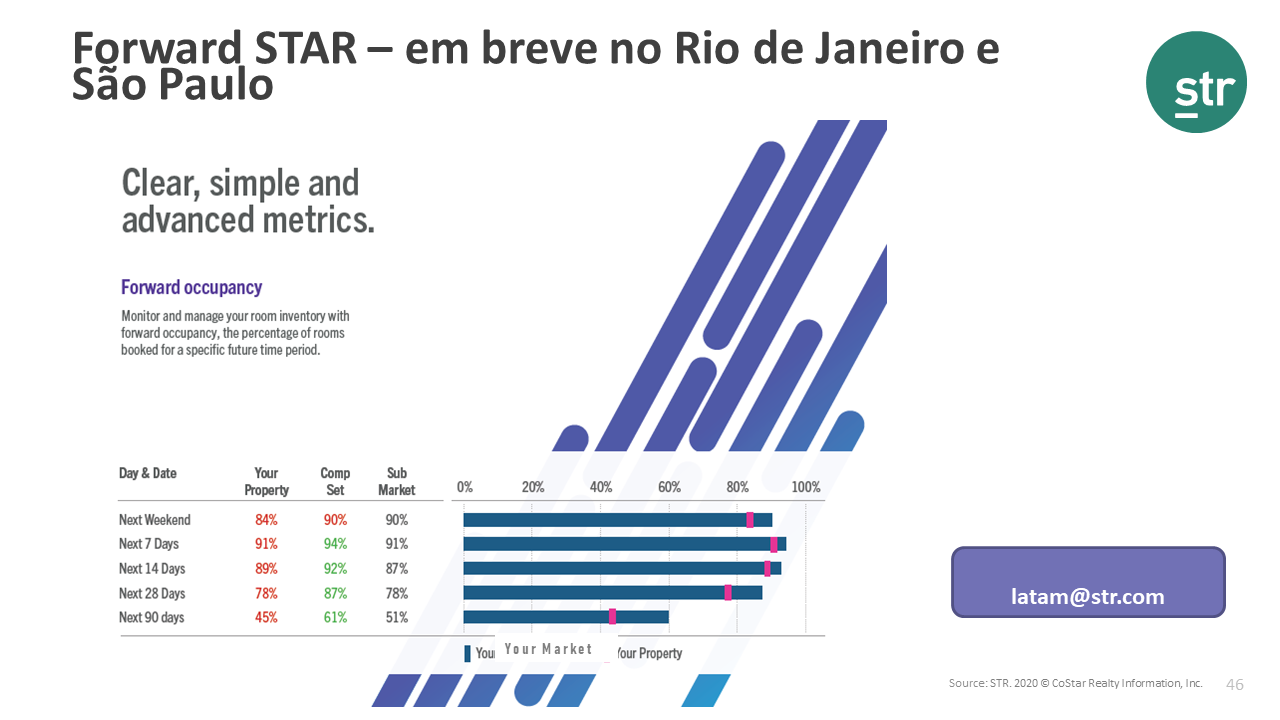 Help us launch Forward STAR in São Paulo and Rio de Janeiro