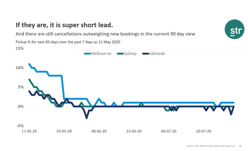 An update on Australia’s business on the books