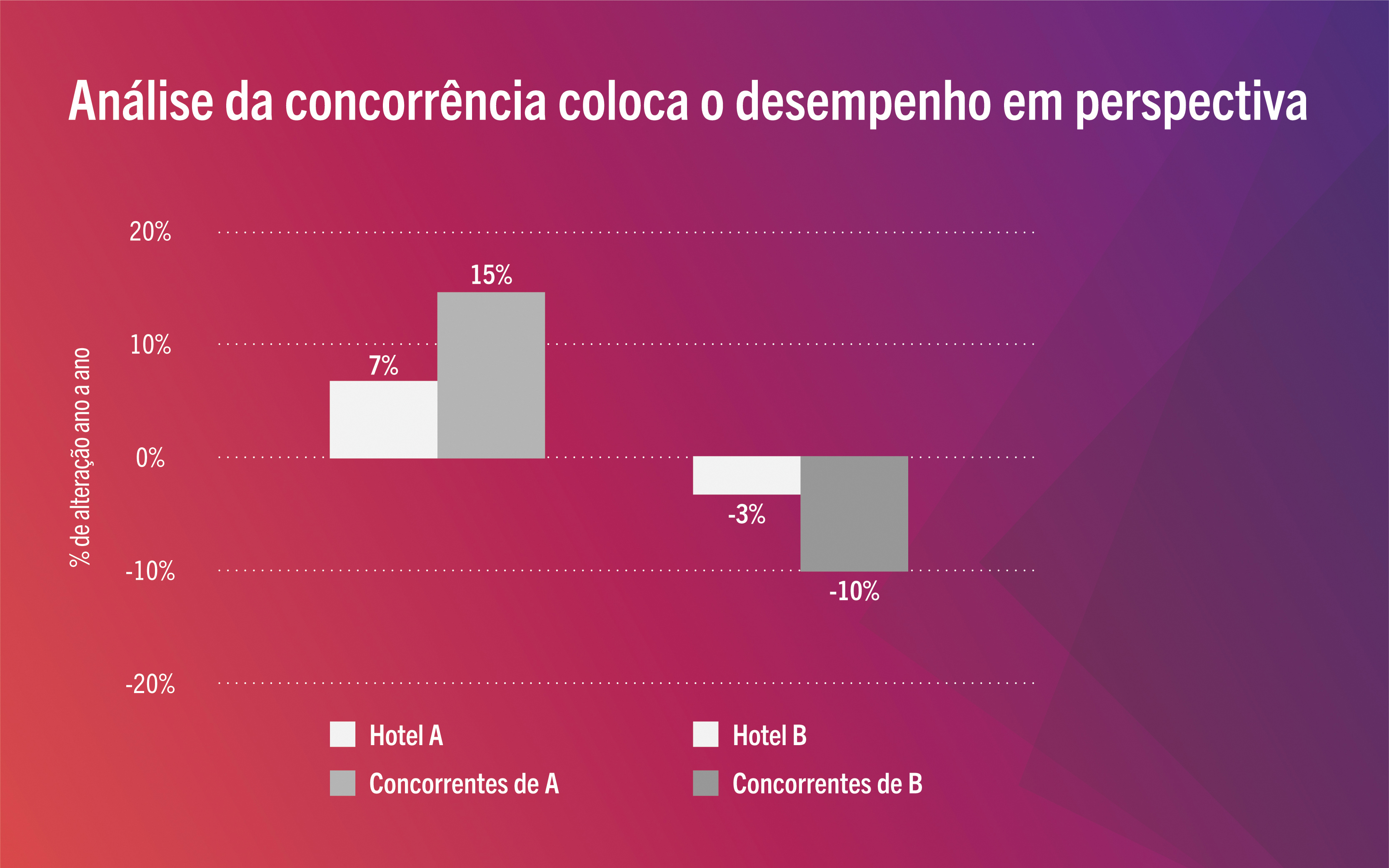 O Que é Benchmarking? | STR