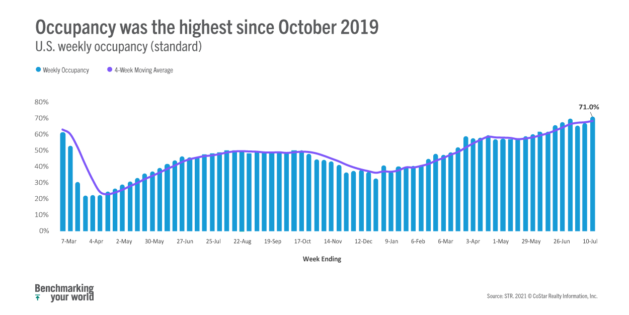 Weekly Report - October 06 2019