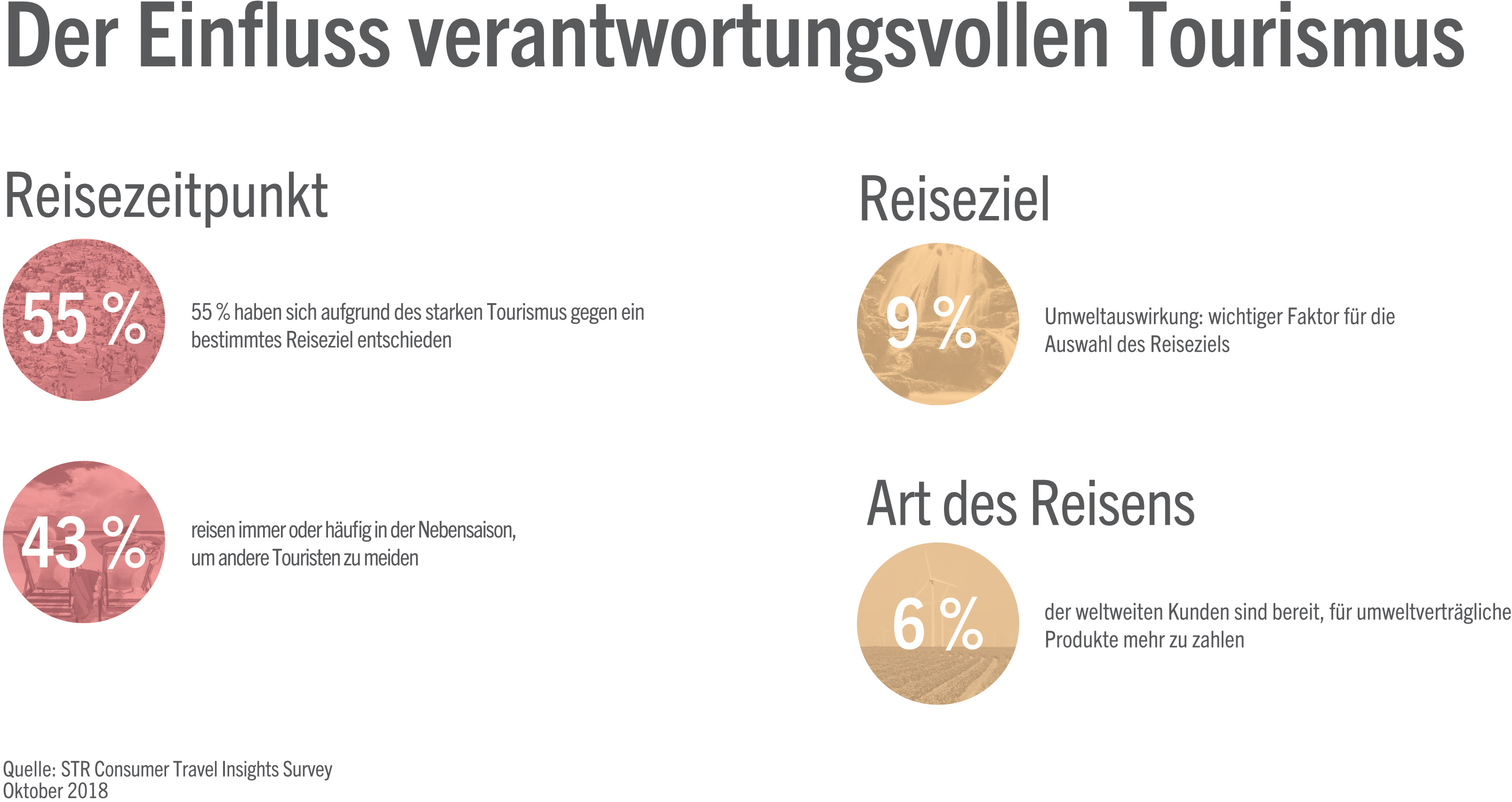 6 Trends in der Tourismusbranche | STR