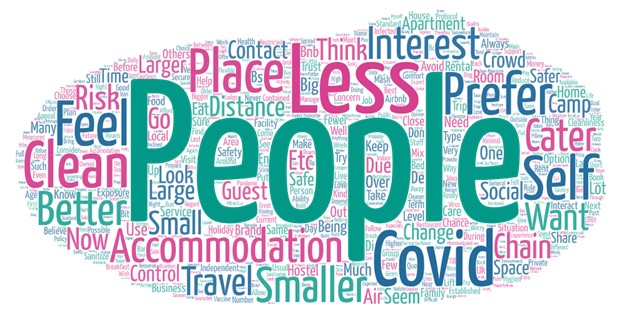 Why are you more interested in short-term-rental? Word cloud