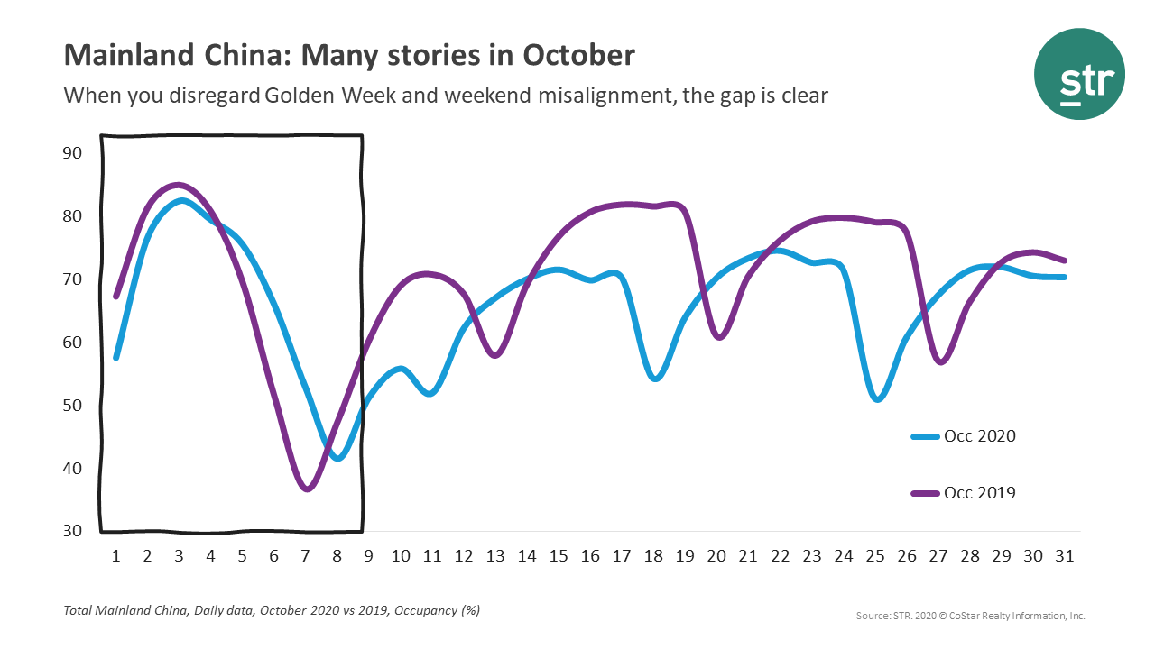 Mainland China: Many stories in October