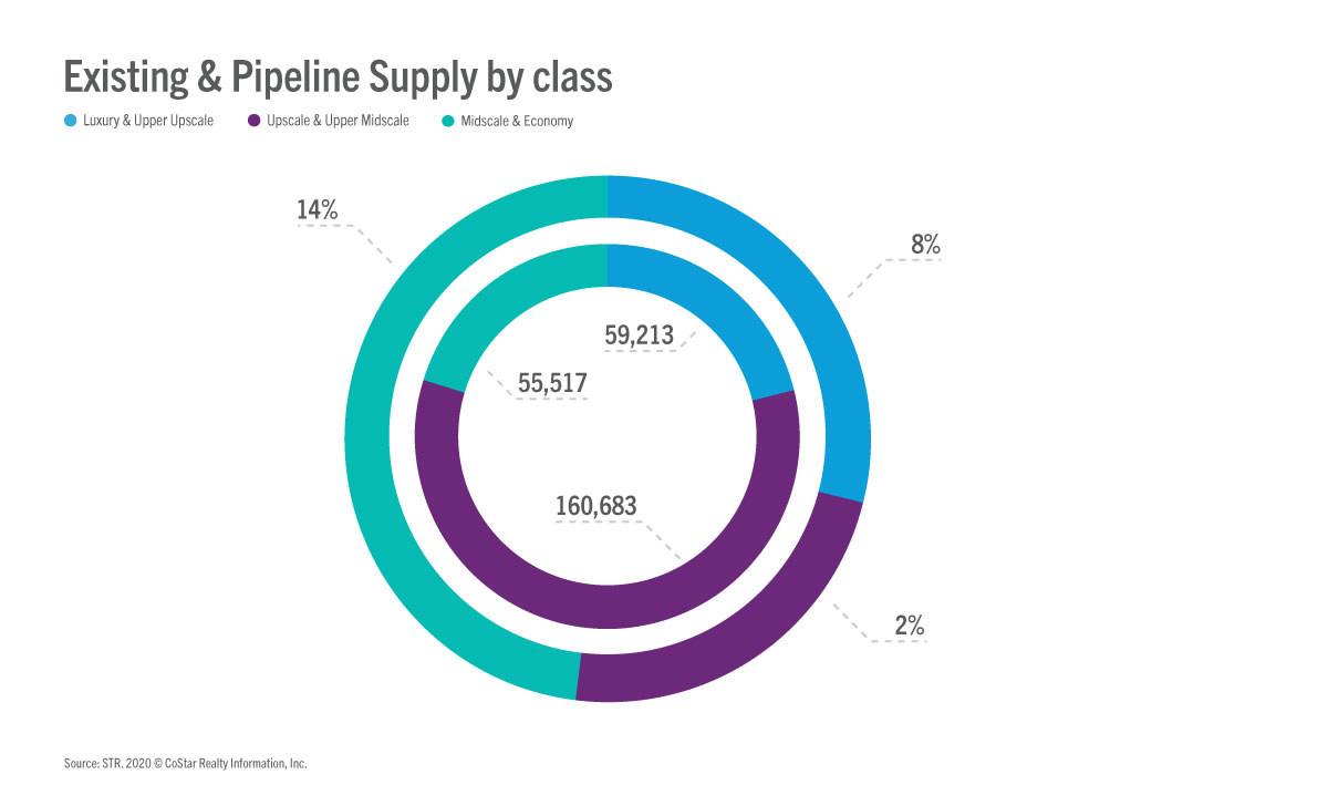Popular classes