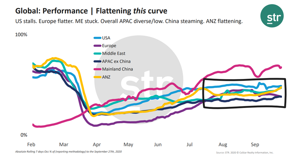 COVID-19 Webinar Summary - APAC - 2 Oct - 1 - Global Performance