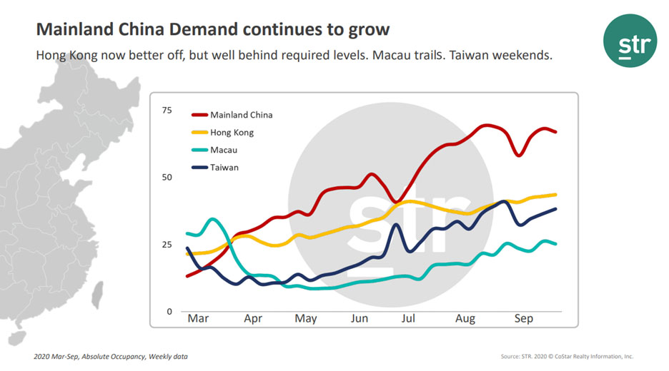 COVID-19 Webinar Summary - APAC - 2 October - 2 - Mainland China demand continues to grow