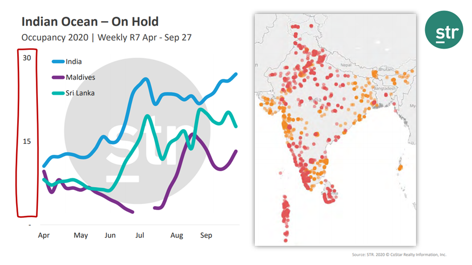 COVID-19 Webinar Summary - APAC - 2 Oct - 4 - Indian Ocean on hold