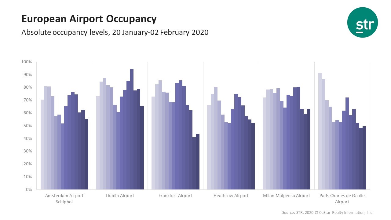 European airport occupancy during coronavirus outbreak