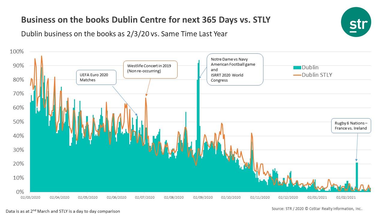Dublin Centre hotel business on the books
