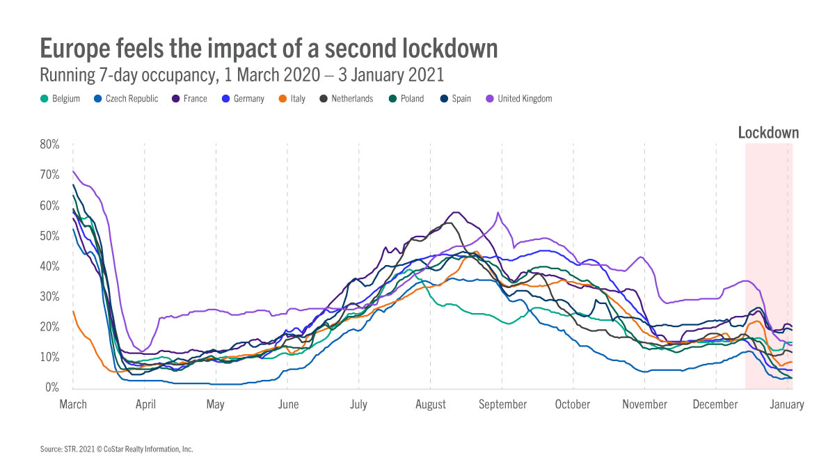 Europe second lockdown