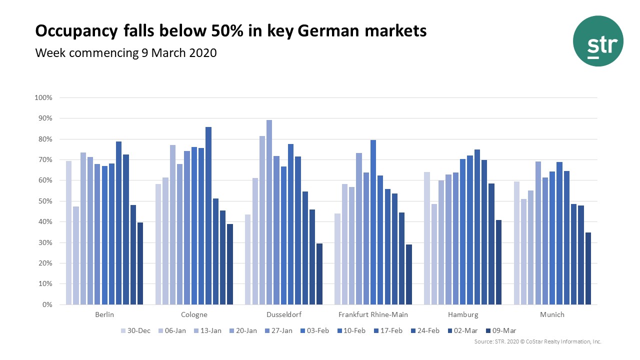 Impact of event cancellations on German hotel performance