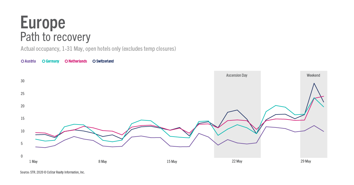 Impact of bank holidays - Europe