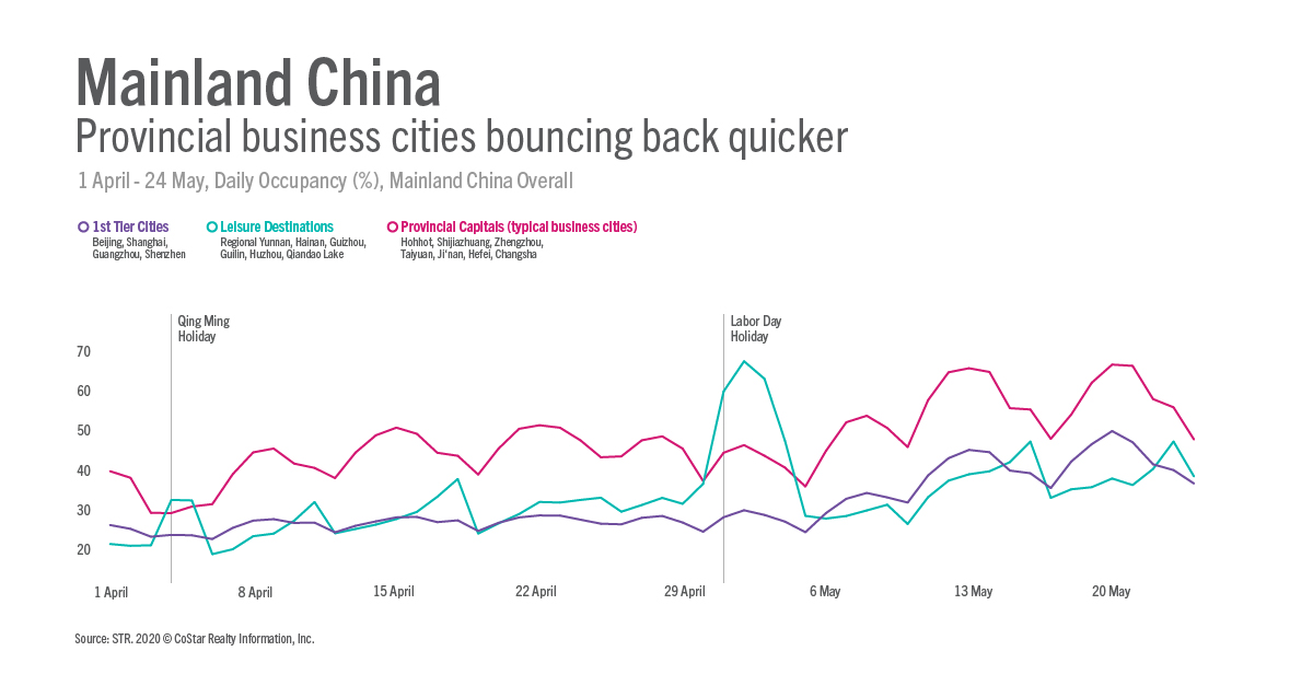 Impact of bank holidays - Mainland China