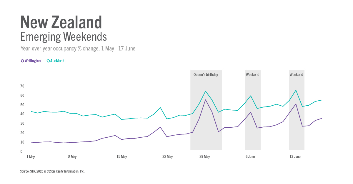 Impact of bank holidays - New Zealand