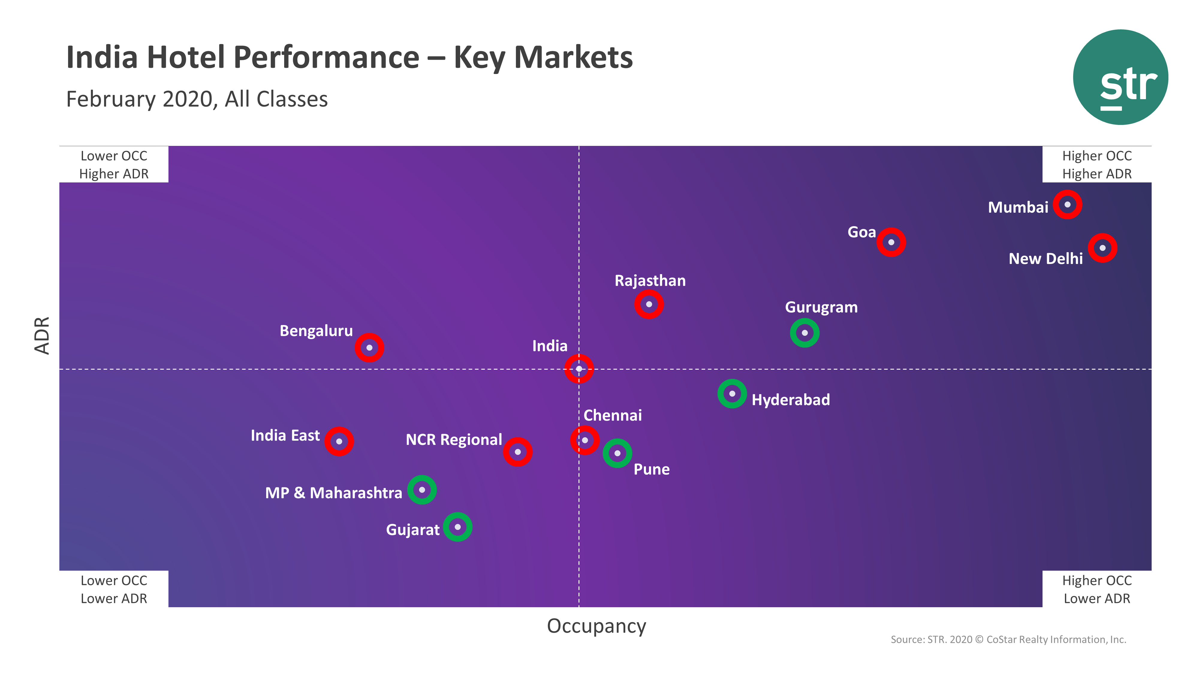 February hotel performance in India