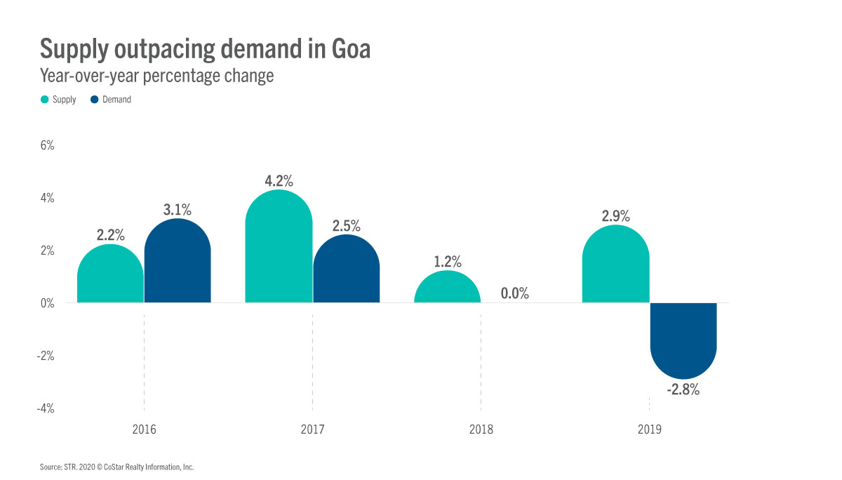 Goa Article 3 December Image 3