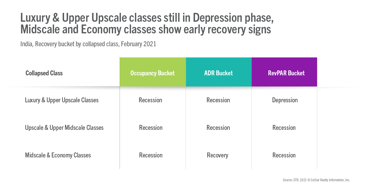 India by collapsed class