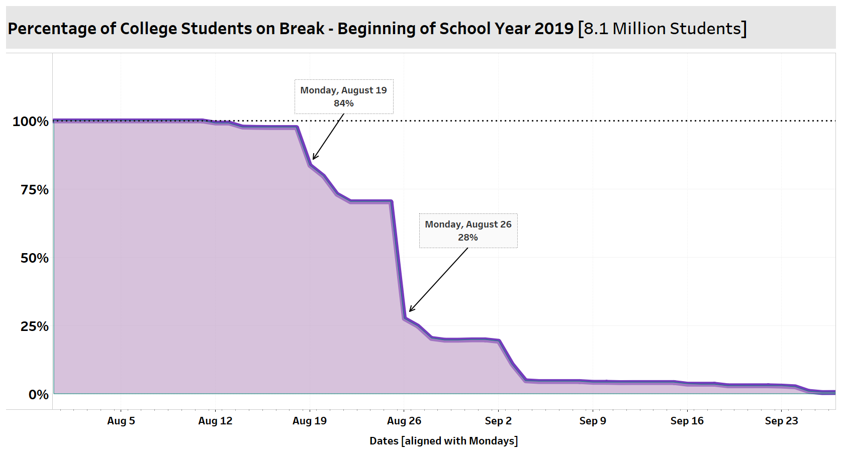 STR: Holiday date shifts affect school-break calendars, hotel leisure demand 