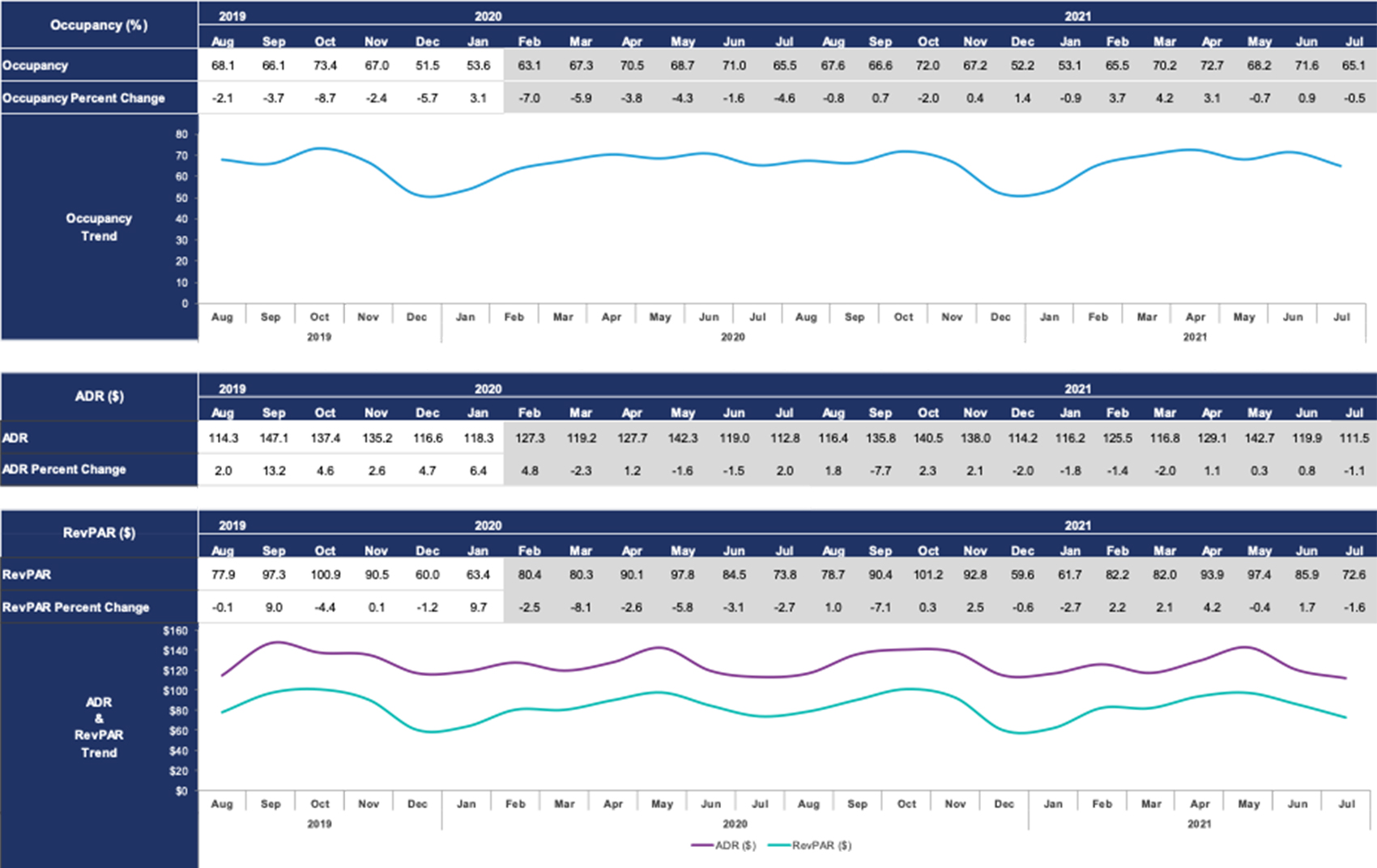 Forecast reporting
