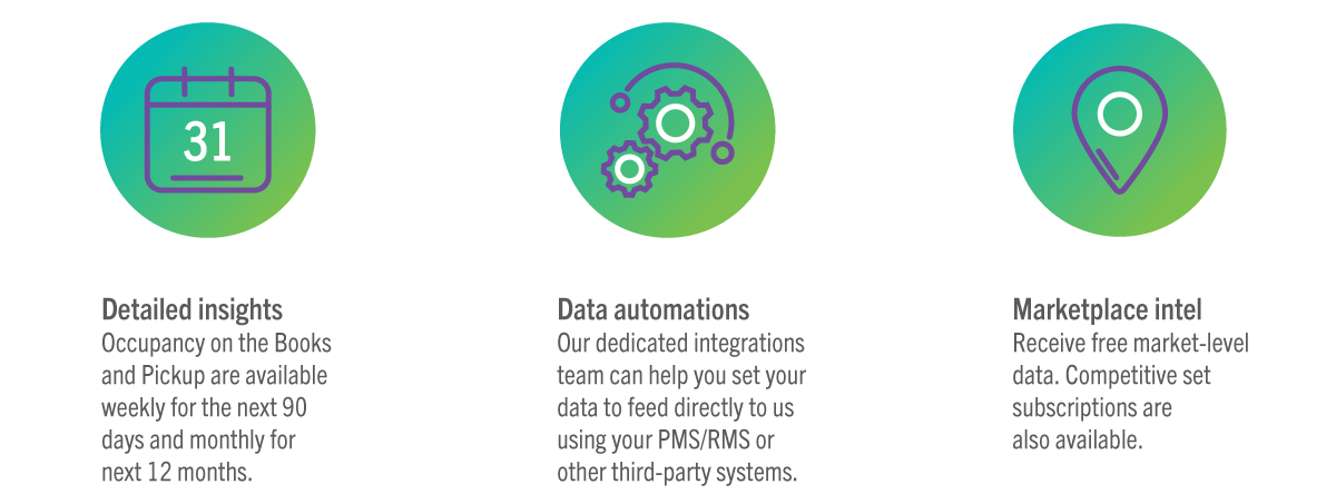 Detailed Insights | Data Automation | Marketplace Intel