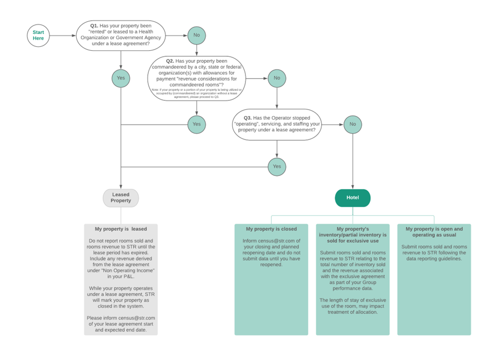 Lease Agreement