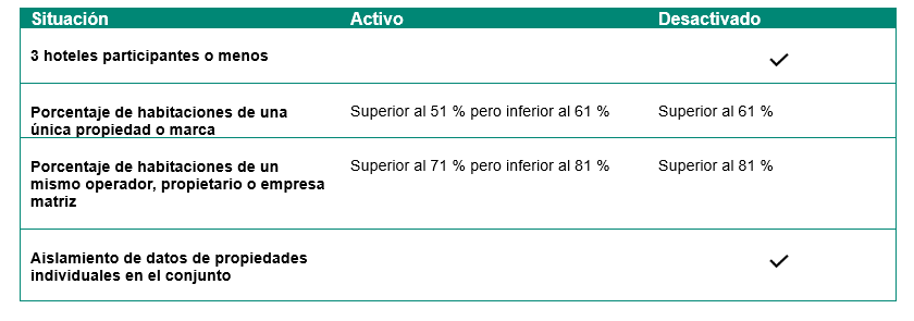scenario