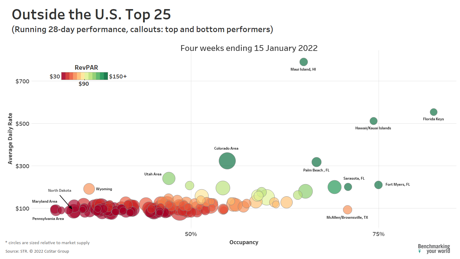 Outside top 25 market RevPAR