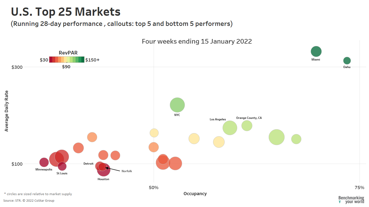 Top 25 markets RevPAR