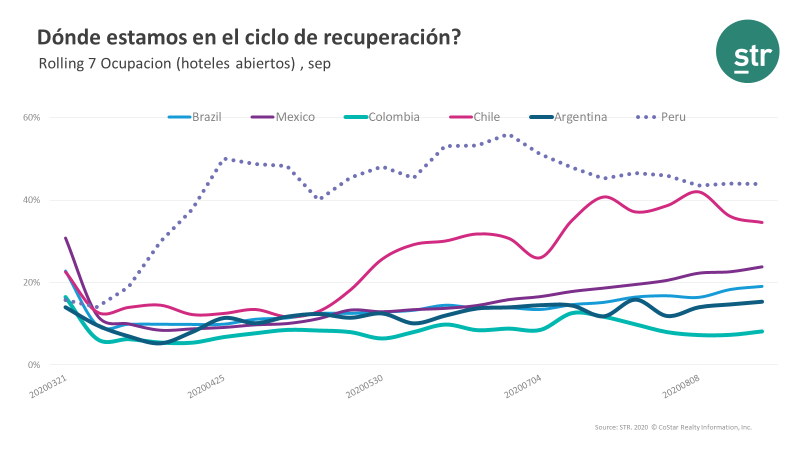 LATAM webinar 16 Sept - Summary - 1 - Donde estams en el ciclo de recuperacion