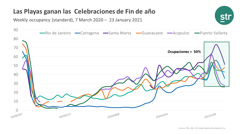 Las Playas ganan las Celebraciones de fin de ano