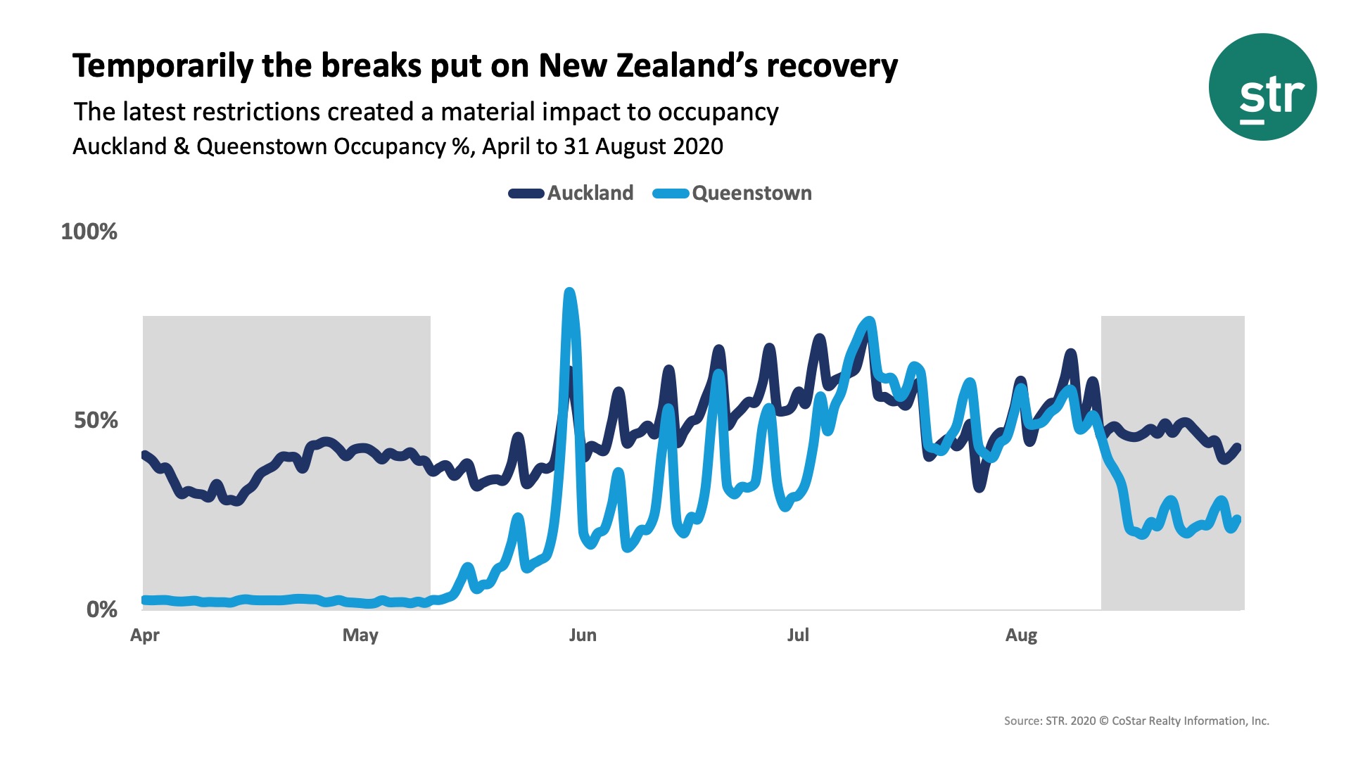 Latest restrictions impact occupancy