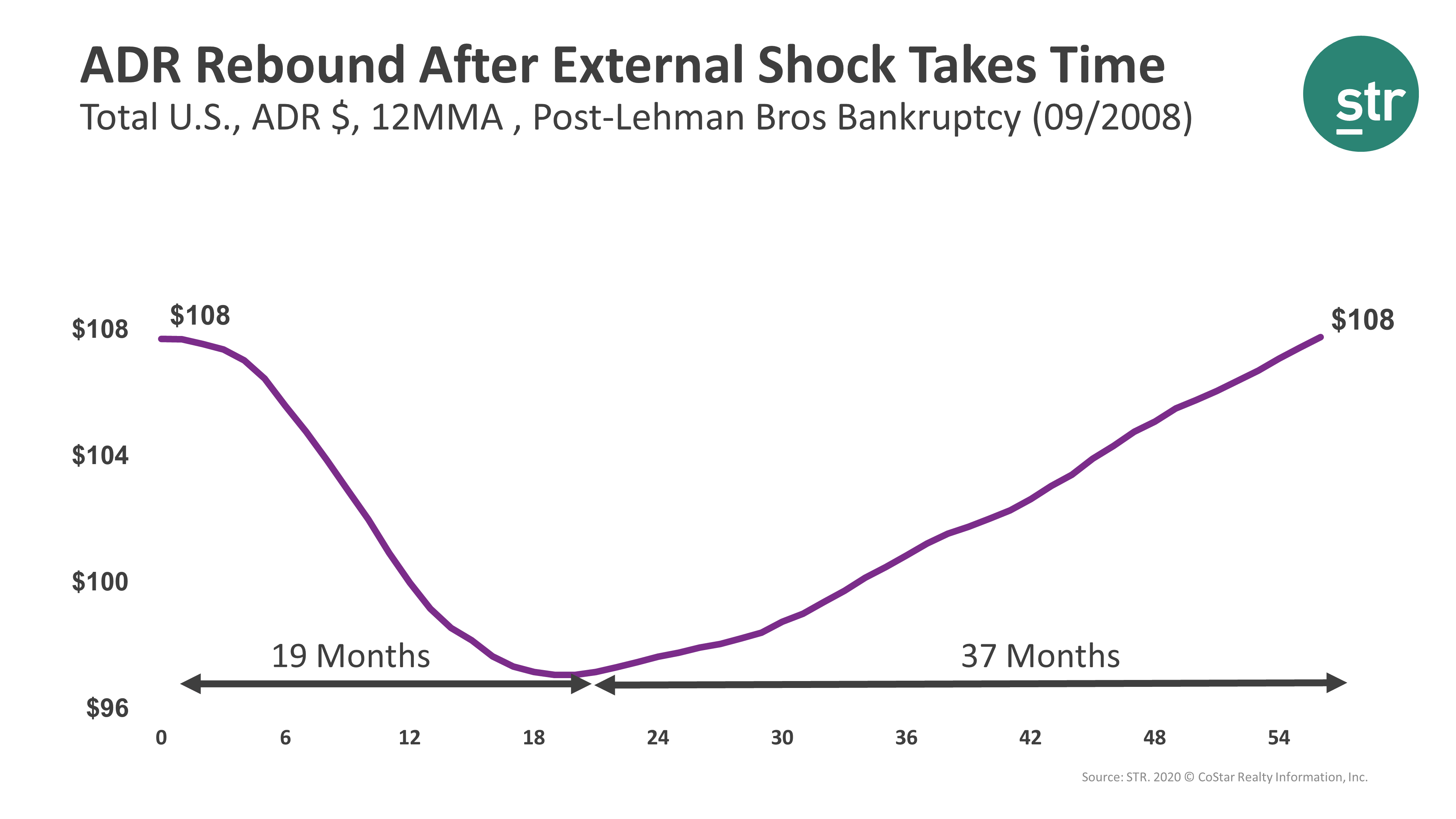 Post Lehman Bros Bankruptcy ADR rebound