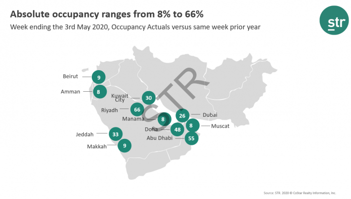 Riyadh reports the highest occupancy level in Middle East
