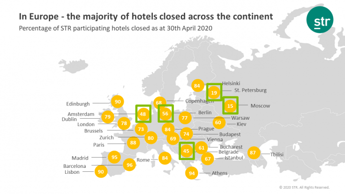 Barcelona: 96% of STR participating hotels closed