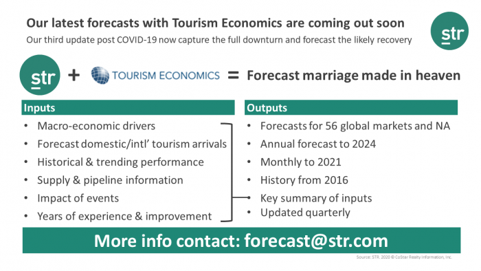 STR and Tourism Economics forecasts will be available soon