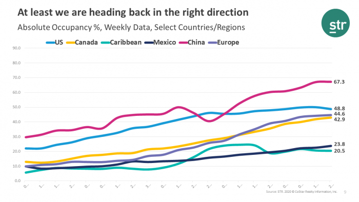 Heading back in the right direction